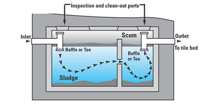 septic tank repair texas cities 
      zip batch
